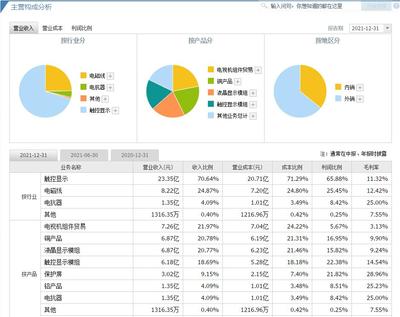經緯輝開300120現金流好嗎?經緯輝開300120現金流能力現在如何?現在明白還來得及!